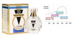 Feromony damskie, piękne perfumy - 3D Pheromone 30 ml formula 45+